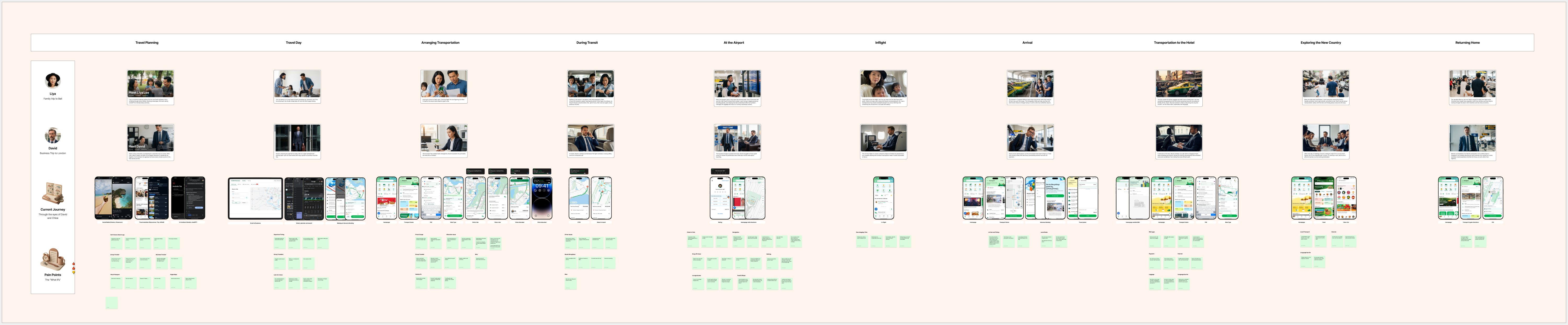 Customer journey map with ten stages, traveller scenarios, app touchpoints and pain points, from planning a trip through returning home.